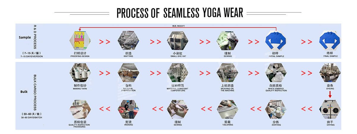 无缝制造过程1200 无缝制造过程1200